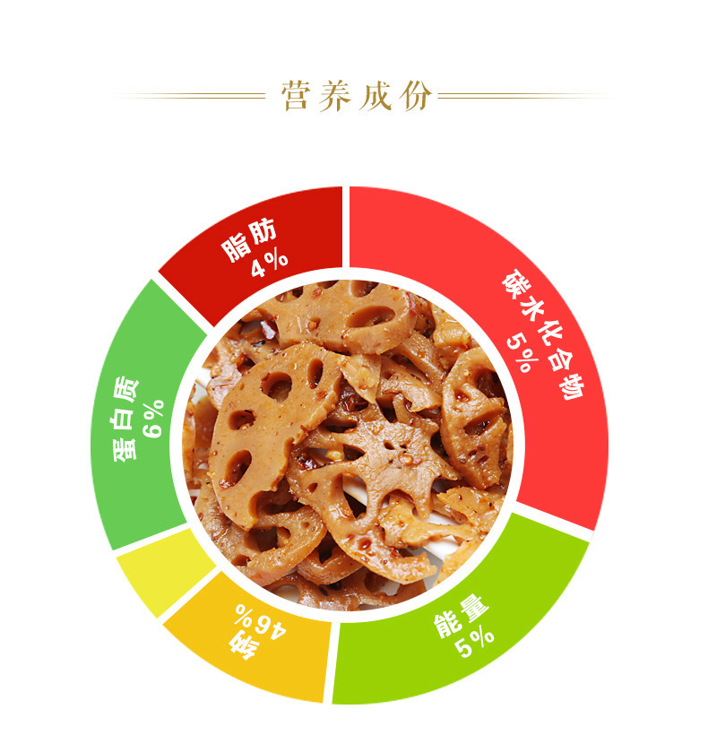 食品添加劑沒(méi)有必要躲！